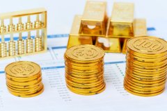 黄金回调是配资炒股的投资机会吗？